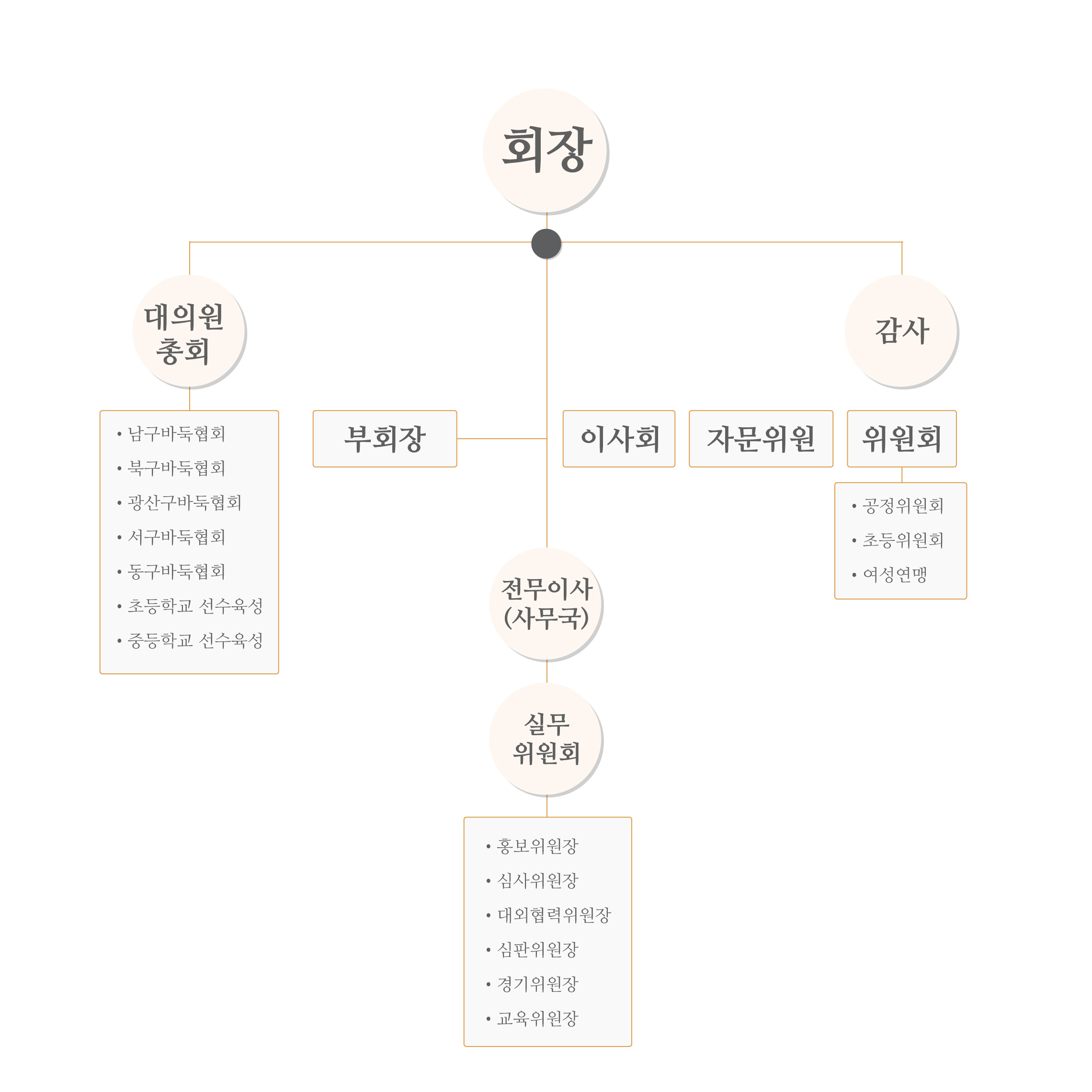 조직도1.jpg