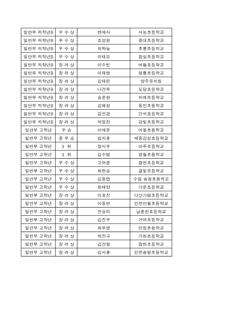 제13회 일요신문배 전국바둑대회 -입상자명단 (1)_6.jpg