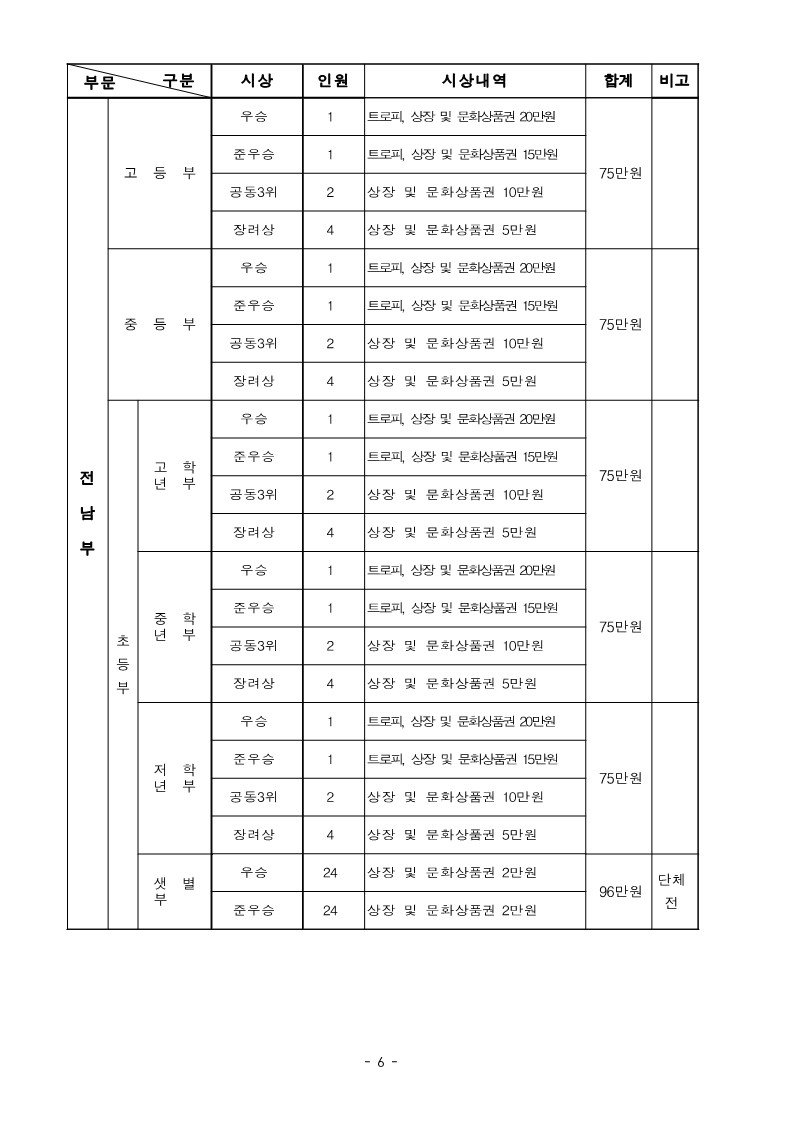 (대회요강)제10회 순천만국가정원배 전국 학생 바둑대회_6.jpg