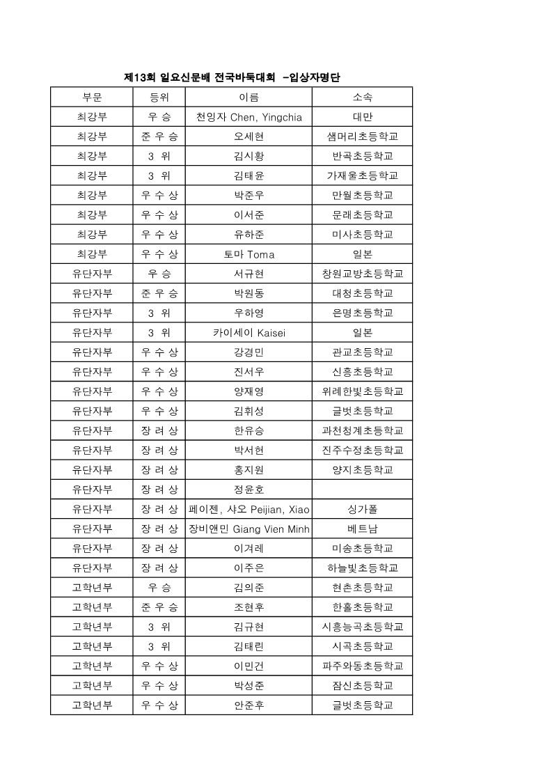 제13회 일요신문배 전국바둑대회 -입상자명단 (1)_1.jpg