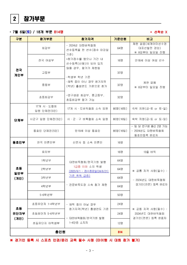 제6회 대통령배 대회요강 (1)_3.jpg