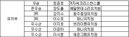 제12회 시장배 입상자3.png